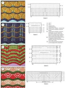 Zigzag subtilități model de tricotat din clasa de master fotografie