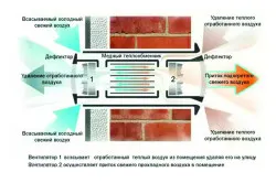 Вентилацията в метален гараж препоръки