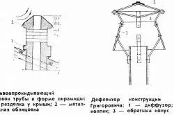 Вентилацията в метален гараж препоръки