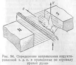 Големината и посоката на индуцирана е.д.н.