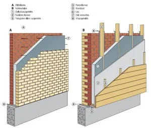 Izolarea termică a unei case de cărămidă în afara și în interiorul materiale, tehnologie
