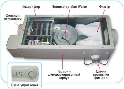 Вентилацията в желязо гаража ще попречи на кондензат