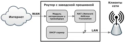 Opțiuni pentru rețele de hotspot-uri de proiectare easyhotspot