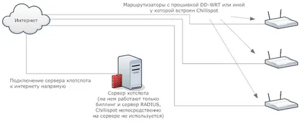 Lehetőségek a tervezési hotspotok easyhotspot hálózatok