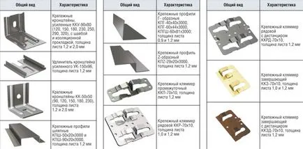 Szellőztetett homlokzatok gránit, szakaszos szereléstechnika