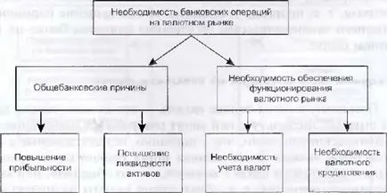 Валутните сделки се за валутните операции включват всички сделки, които се случват на