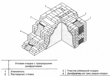 Izolarea termică a unei clădiri de cărămidă, zidărie de cărămidă kolodtsevoy