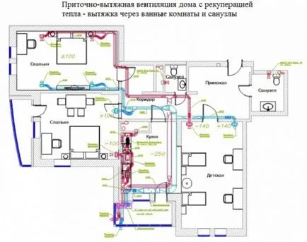 Szellőzés, egy magánházban, a saját kezével diagram típusok és funkciók