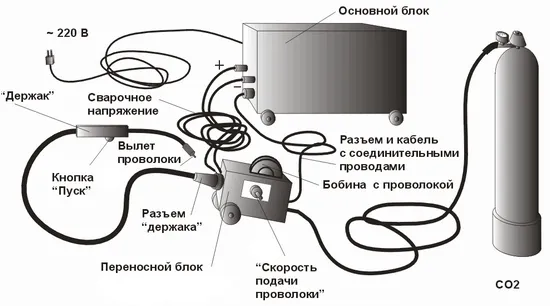 полуавтоматично