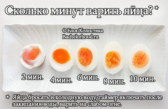 минути