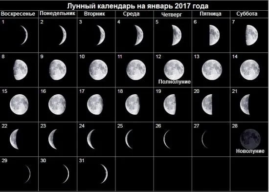 Месечен календар за януари 2017г. Благоприятни и неблагоприятни дни през януари 2017 г.