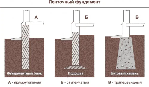 основа