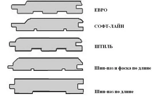 Облицовката или сайдингът са модерни довършителни материали, които са по-добри