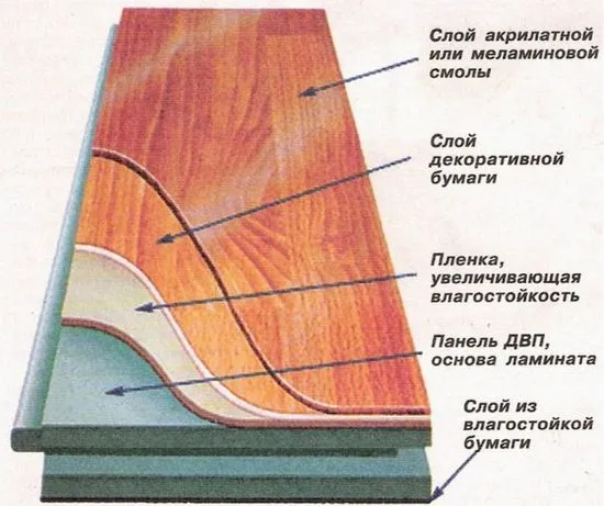 класове