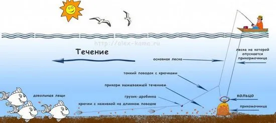 Улов на платика на халка от лодка, монтаж на оборудване, видео урок