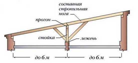 направи