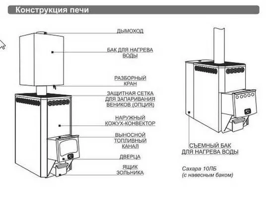 прегледи