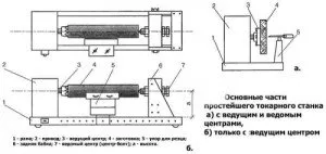 използване