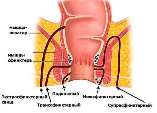 симптоми