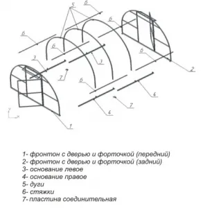 оранжерия