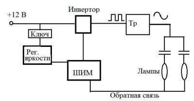 Защо телевизорът не показва устройството, ремонт, настройки