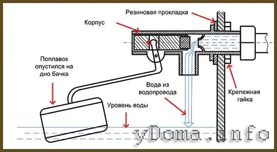 Устройство за тоалетна резервоар