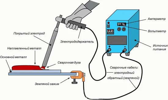 електродъгово