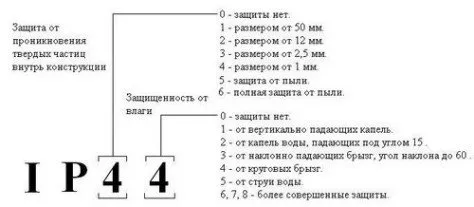 Как да изберем правилните влагоустойчиви лампи за баня (42 снимки)