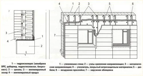 Изолация на къщата отвън под сайдинг със собствените си ръце, избор на материал, напредък на работата (видео)