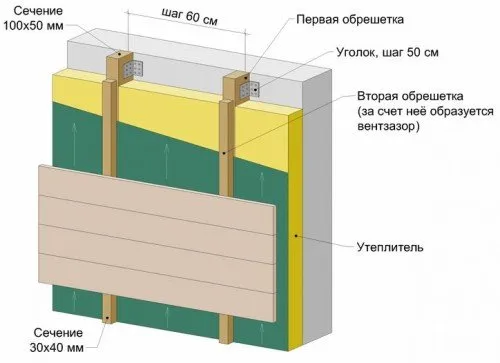 Решетка за инструкции за монтаж на сайдинг