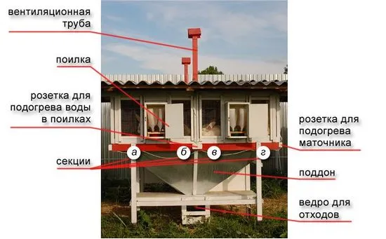 Cuști pentru iepuri conform metodei Mikhailov desen și fotografie