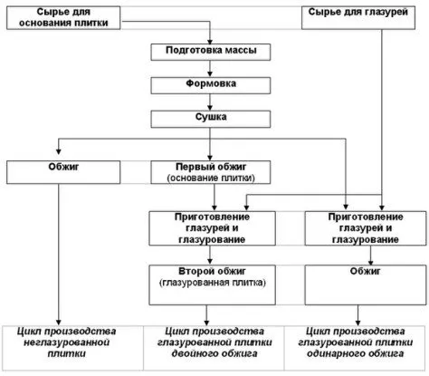 Испански керамични плочки за баня (82 снимки)