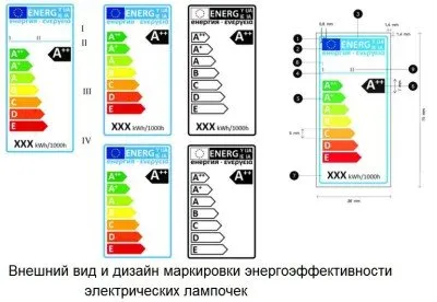 спестяване