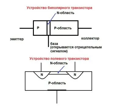 Как да проверите транзистор с мултицет, видове, режими и инструкции, разбивка