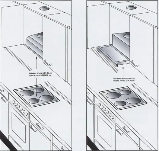 Как да инсталирате качулка над газова печка