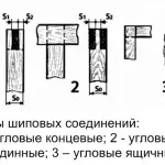 Видове дограма връзки