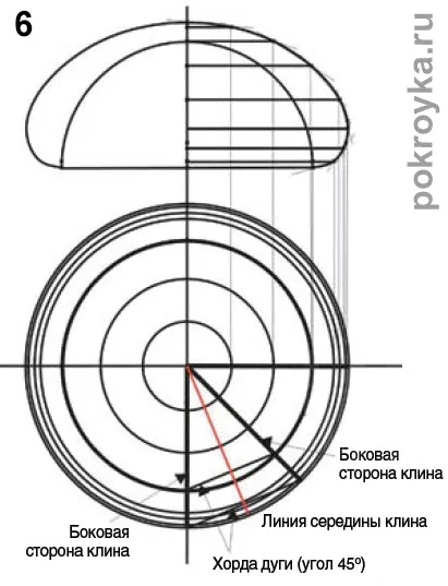 Модела прическа на клиновете