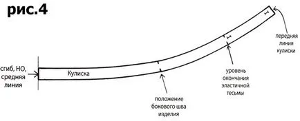 Модела неглиже, уроци рязане и шиене