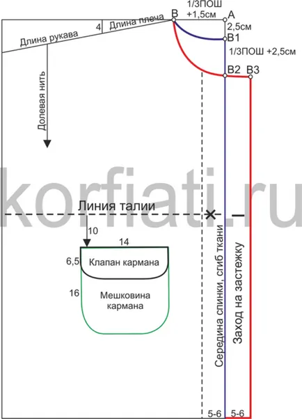 Модела нос от Анастасия korfiati