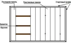 отвътре