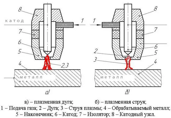 въздушно-плазмено