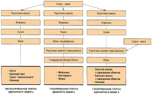 керамични