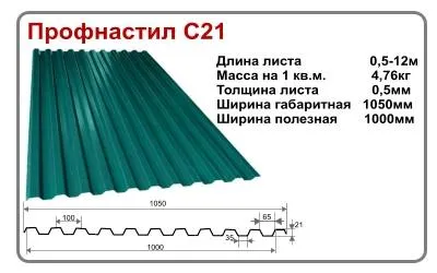 Характеристики на профилен лист c21,приложение