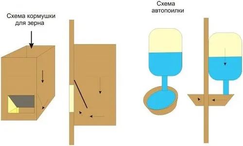 Как сами да си направите поилки за зайци