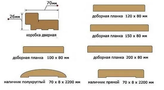 аксесоари