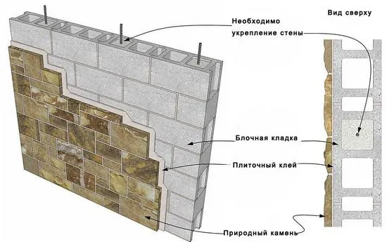 Материал за декориране на фасадата на дървена къща, съвети за избор (снимка)