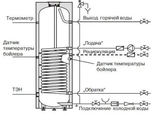 Свързване на котел за индиректно отопление