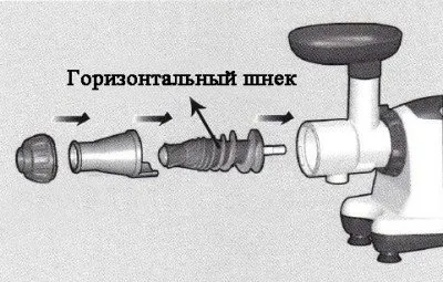 Коя ръчна сокоизстисквачка да закупите, видове и техните характеристики, избор