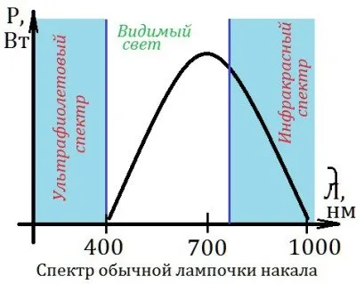 направите