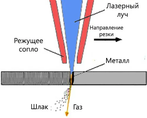 Направи си сам лазерна резачка за метал